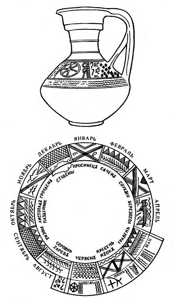 Рис. 6. Сосуды-календари IV в. в. э.